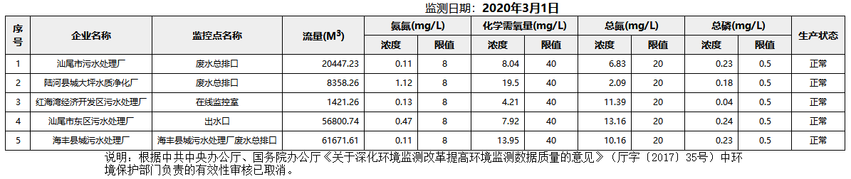 废水3.1.png