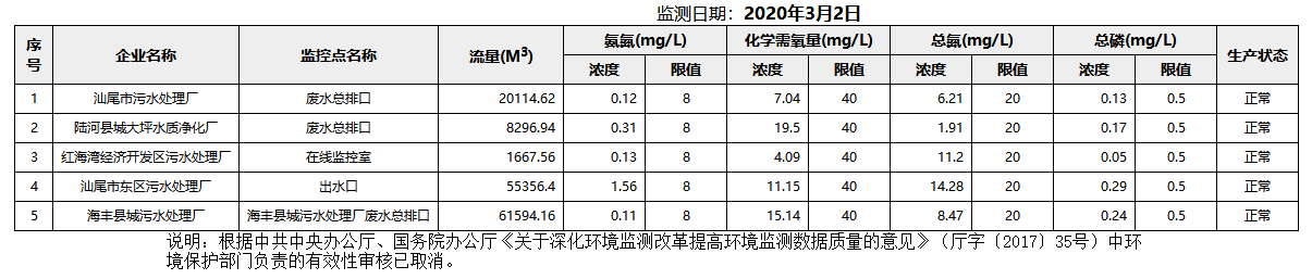 废水3.2.png