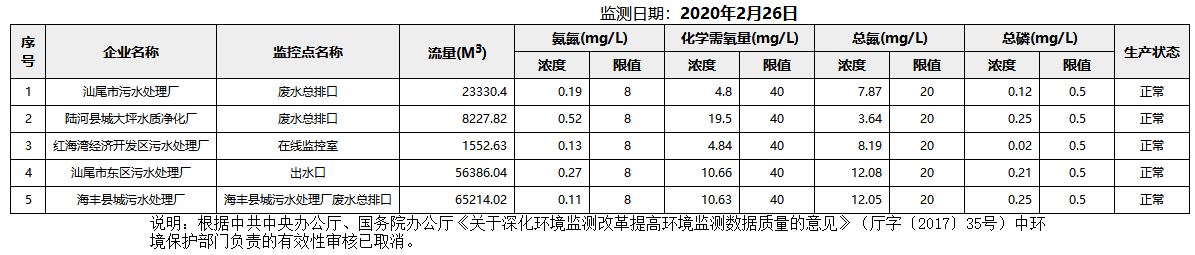 废水2.26.png