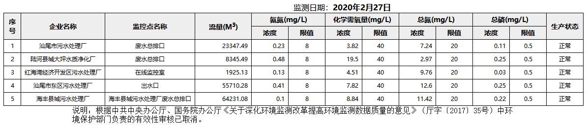 废水2.27.png