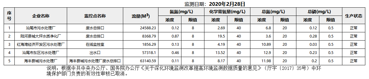 废水2.28.png