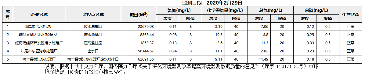 废水2.29.png