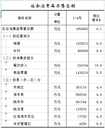 社会消费品.png