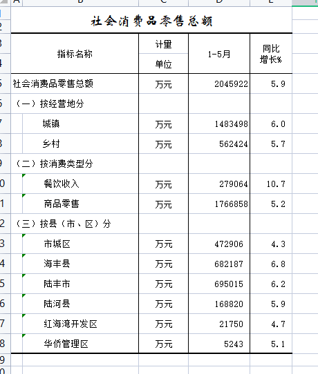 社会消费品零售总额.png