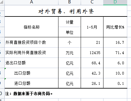 对外贸易、利用外资.png