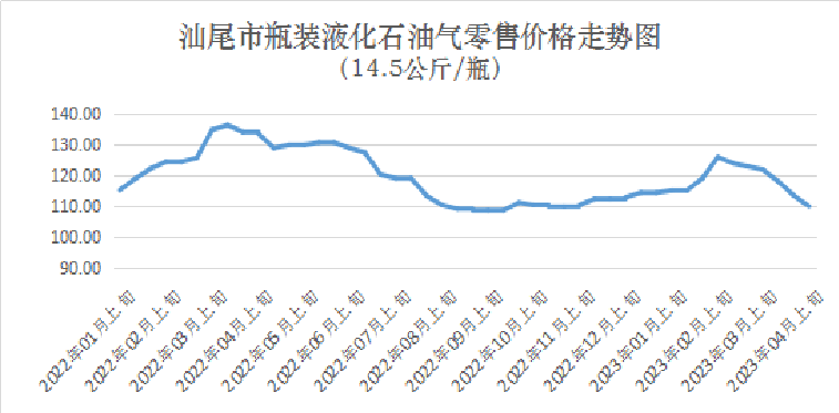 2023一季度插图2.png