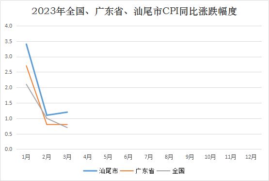 2023一季度插图1.png