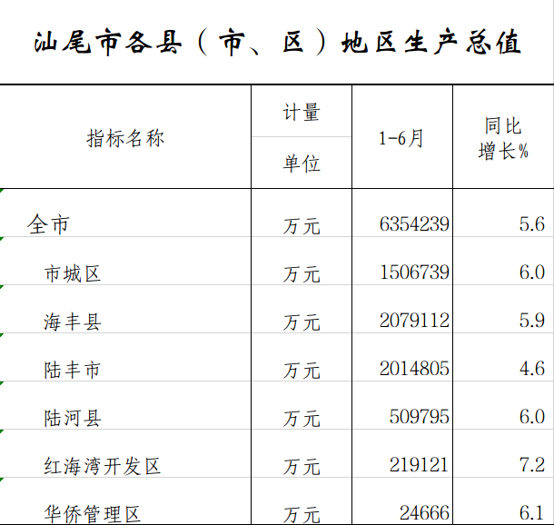 分县（市、区）地区生产总值.png