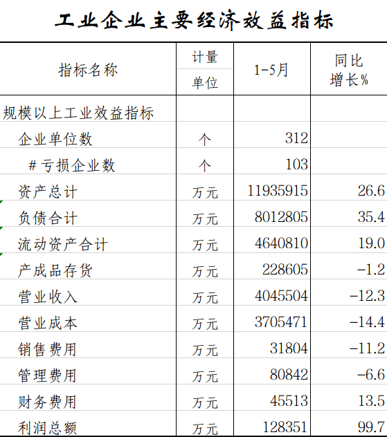 工业企业主要经济指标.png