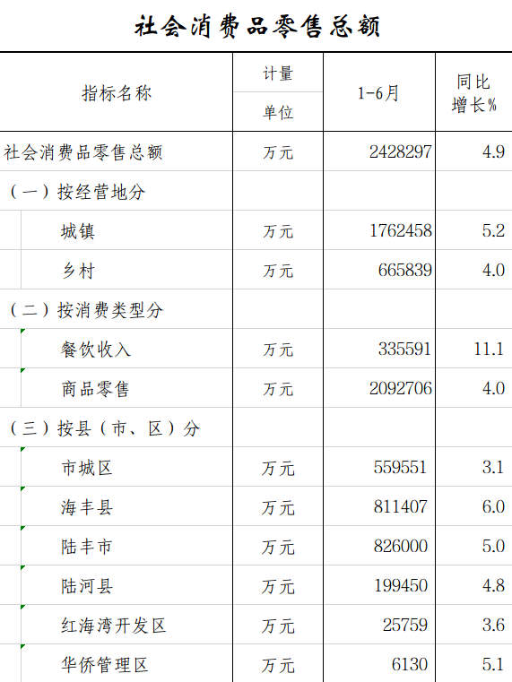 社会消费品零售总额.png