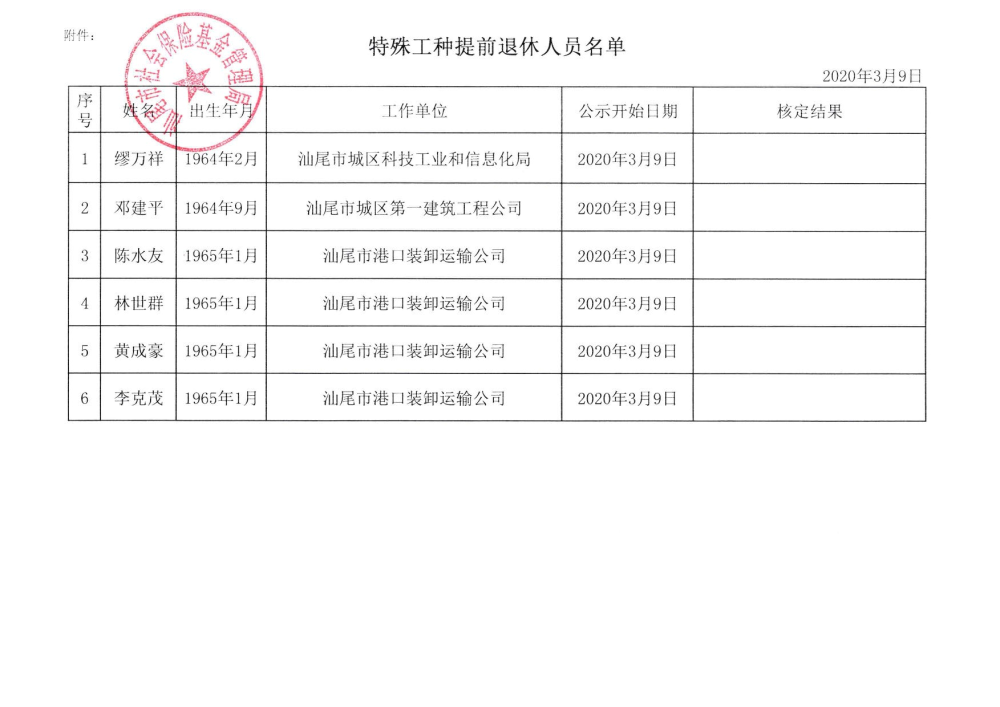 特殊工种提前退休相关情况公示(1)_页面_2.jpg