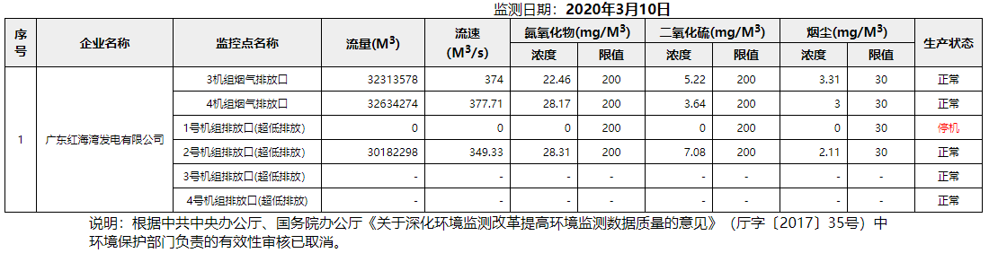 废气3.10.png