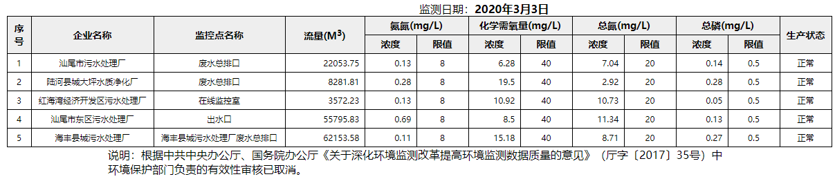 废水3.3.png