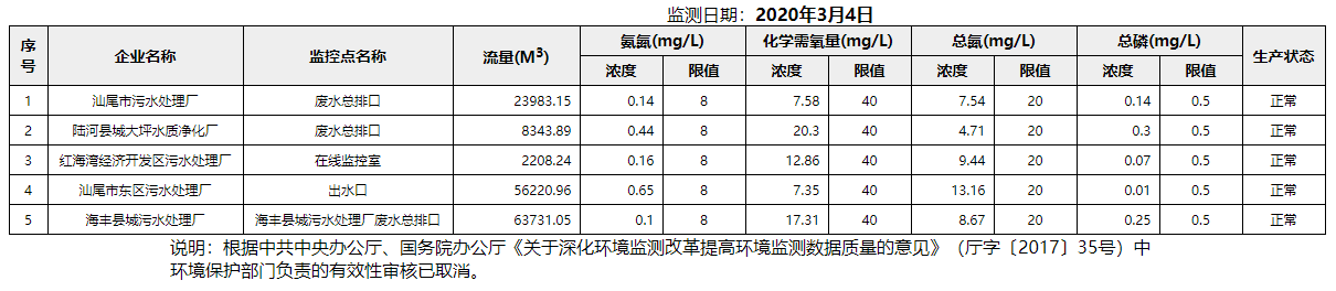 废水3.4.png