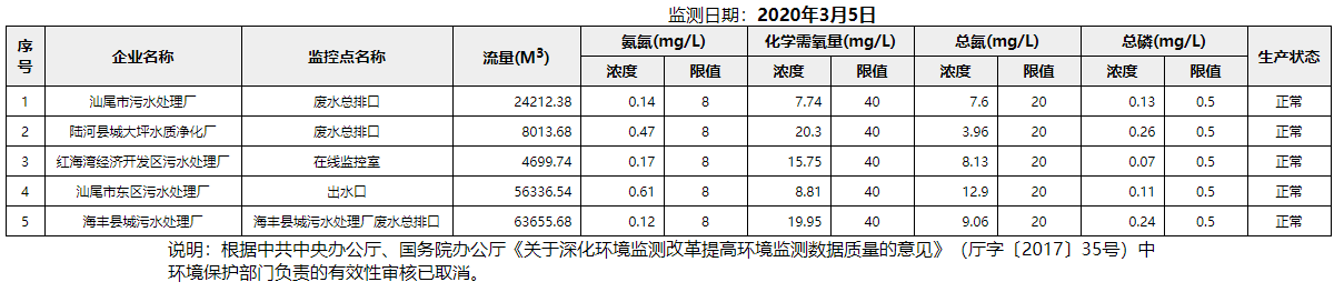 废水3.5.png