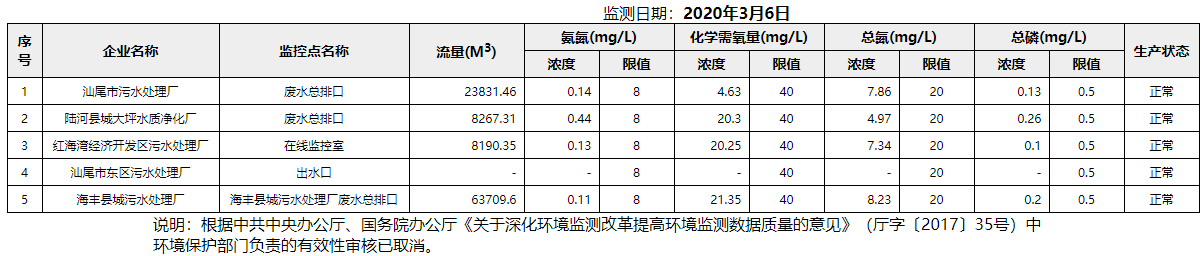 废水3.6.png