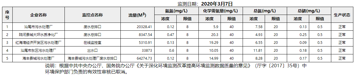 废水3.7.png