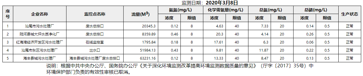 废水3.8.png