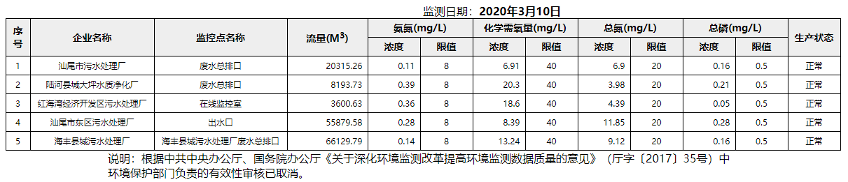 废水3.10.png