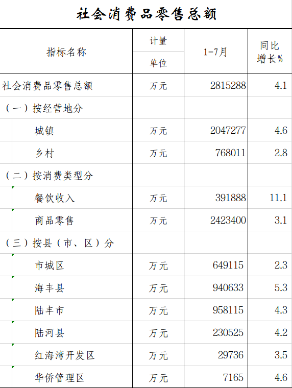 社会消费品零售总额.png