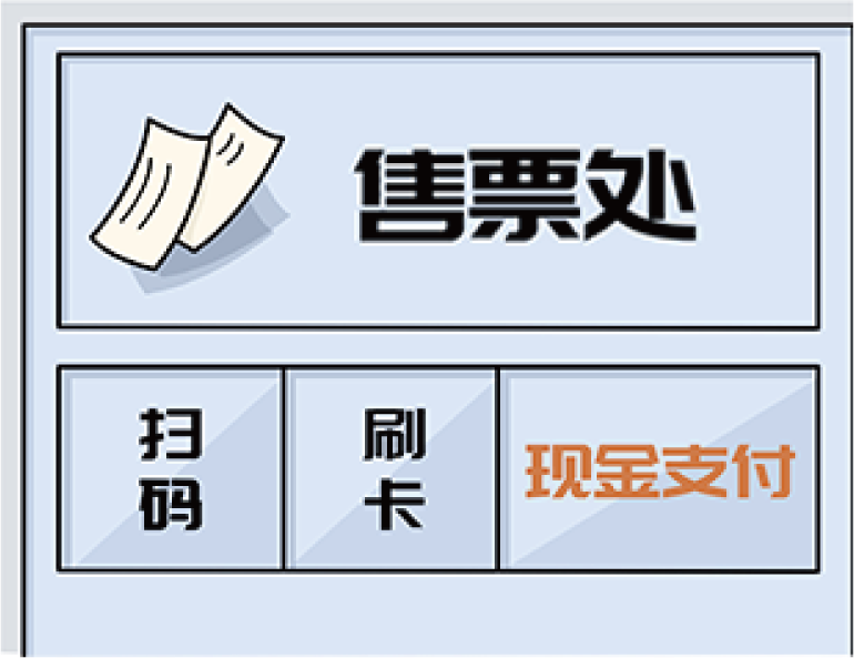交通运输部门