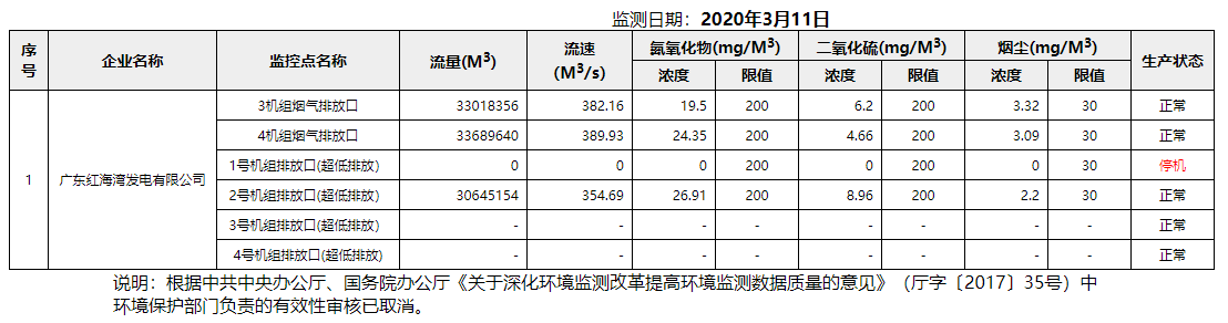 废气3.11.png