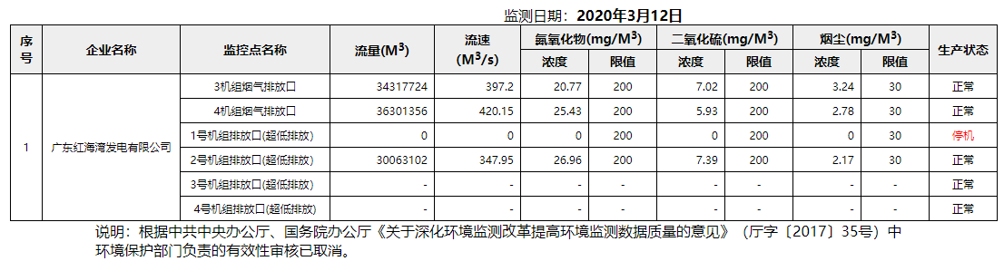 废气3.12.png