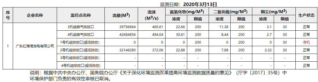 废气3.13.png