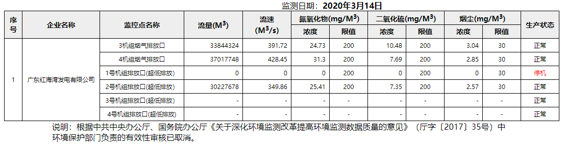 废气3.14.png