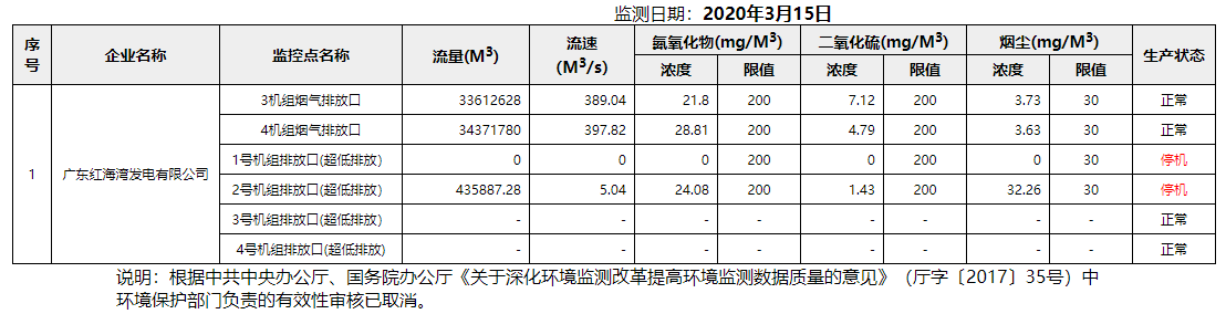 废气3.15.png