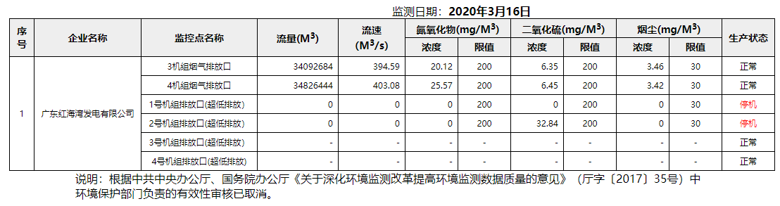 废气3.16.png