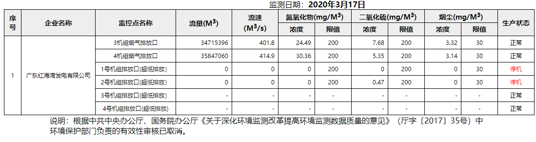 废气3.17.png