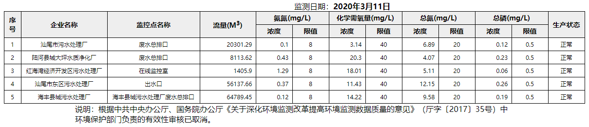 废水3.11.png