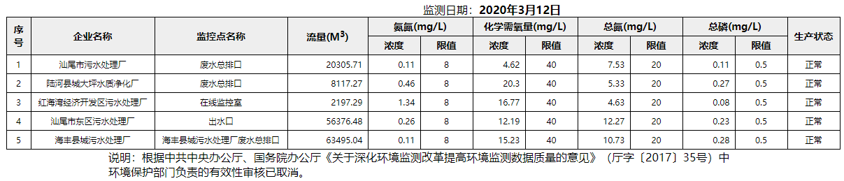 废水3.12.png