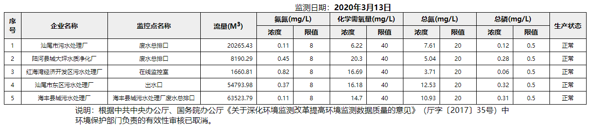 废水3.13.png