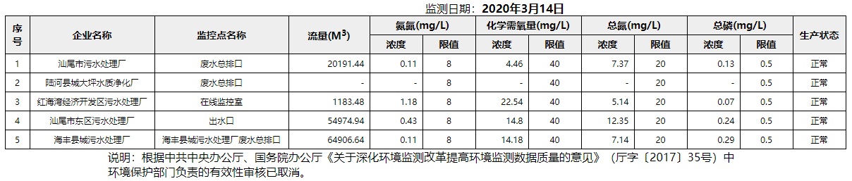 废水3.14.png