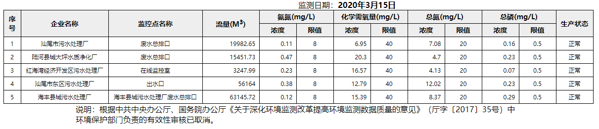 废水3.15.png