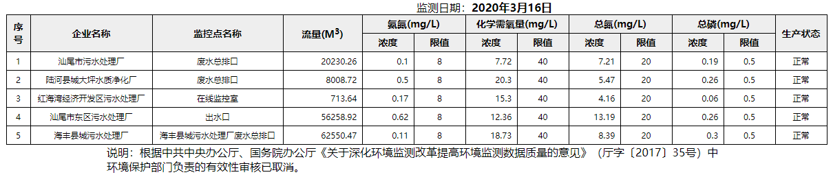 废水3.16.png