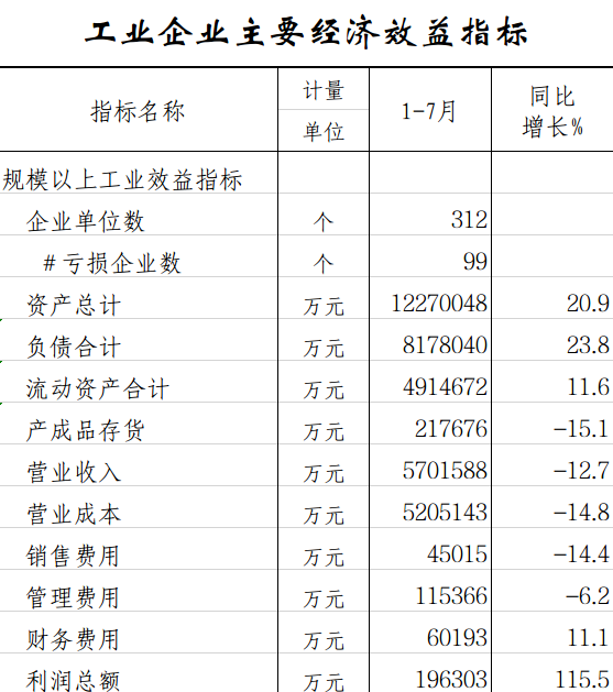 工业企业主要经济效益指标.png