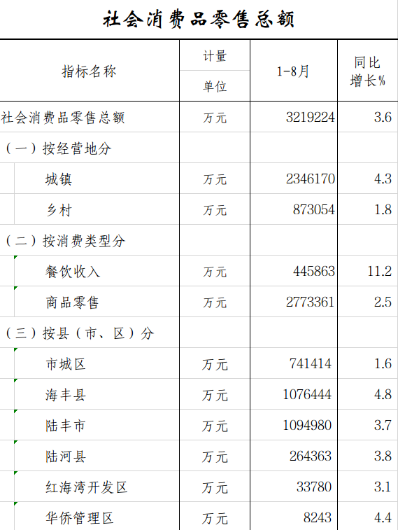 社会消费品零售总额.png