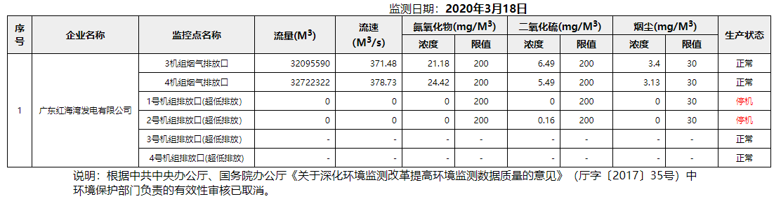 废气3.18.png