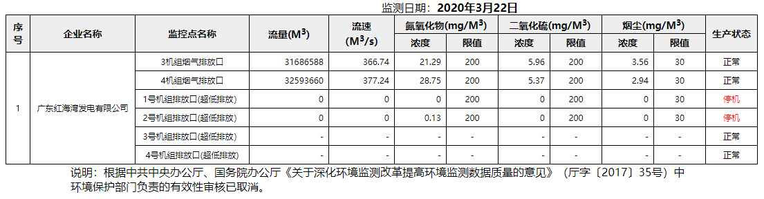 废气3.22.png