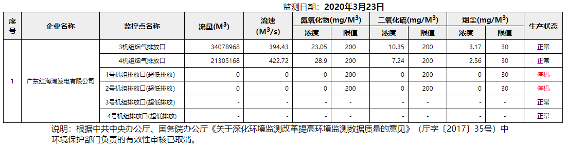 废气3.23.png