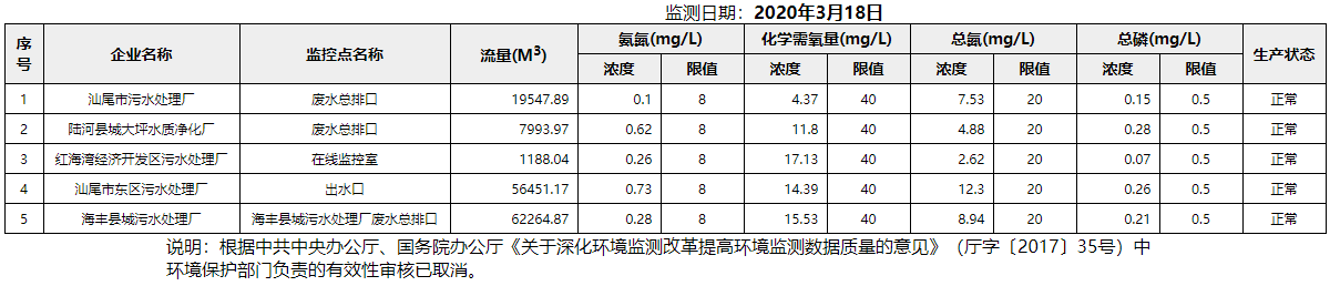 废水3.18.png