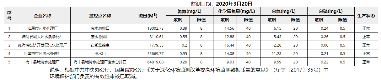 废水3.20.png