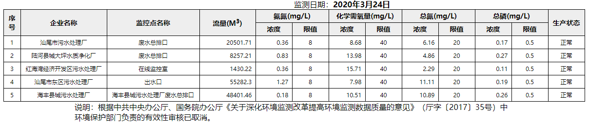 废水3.24.png