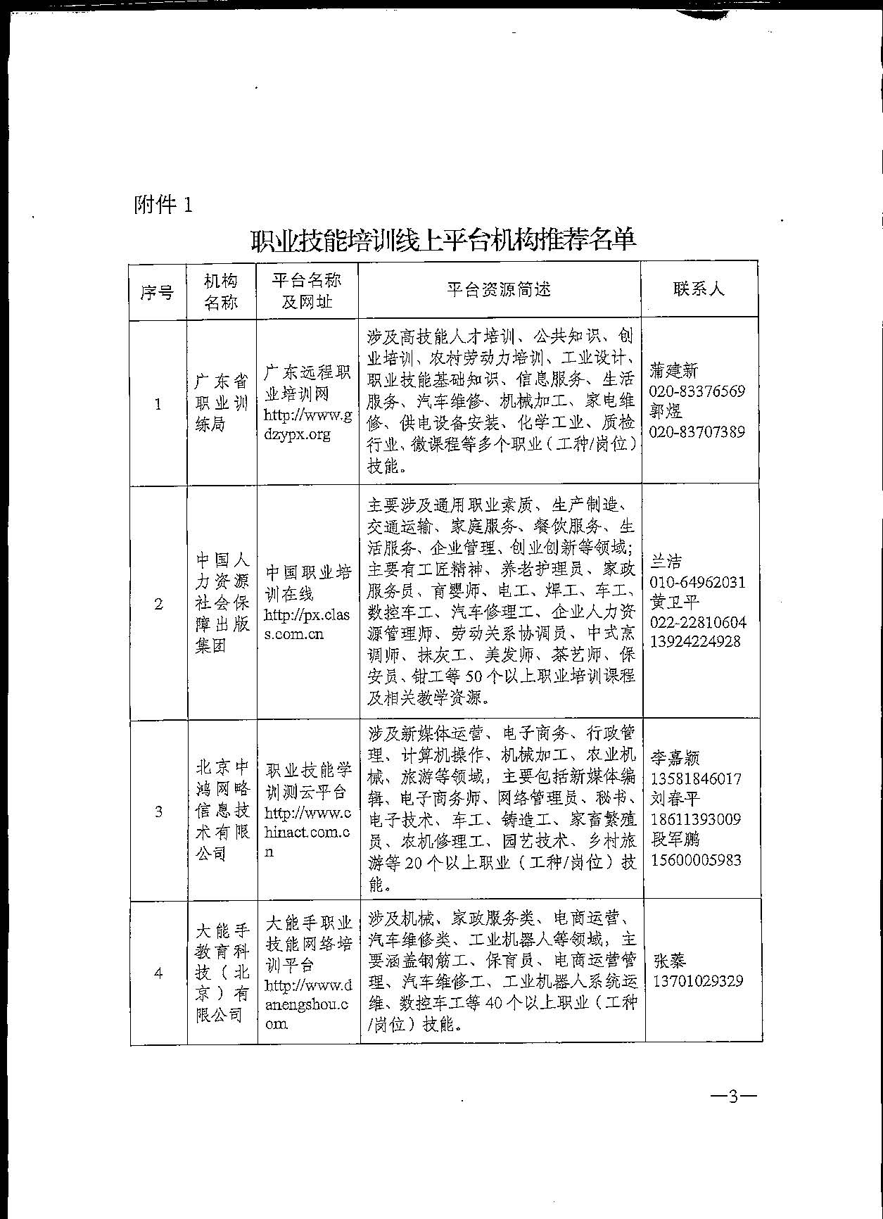 转发关于推荐职业技能培训线上平台机构的通知(1)(1)_页面_05.jpg
