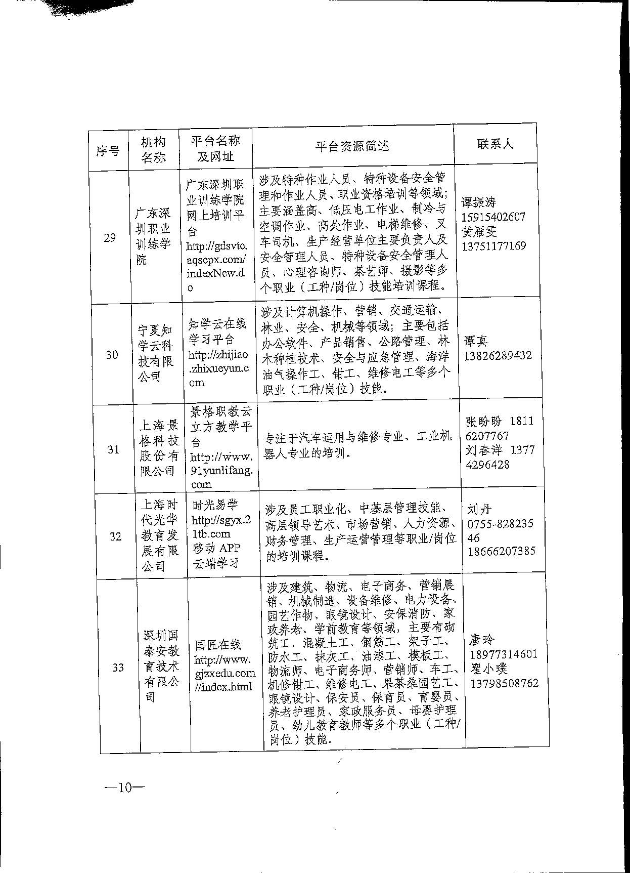 转发关于推荐职业技能培训线上平台机构的通知(1)(1)_页面_12.jpg