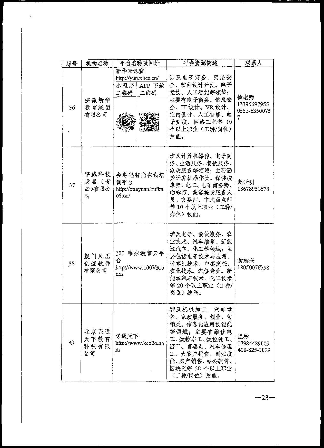 转发关于推荐职业技能培训线上平台机构的通知(1)(1)_页面_25.jpg