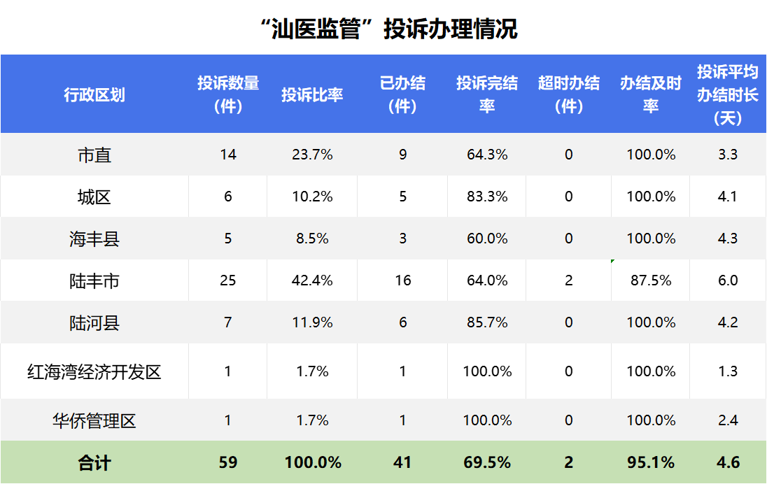 汕医监管公示3png.png